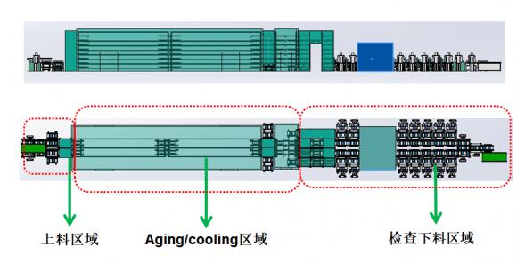 Aging線